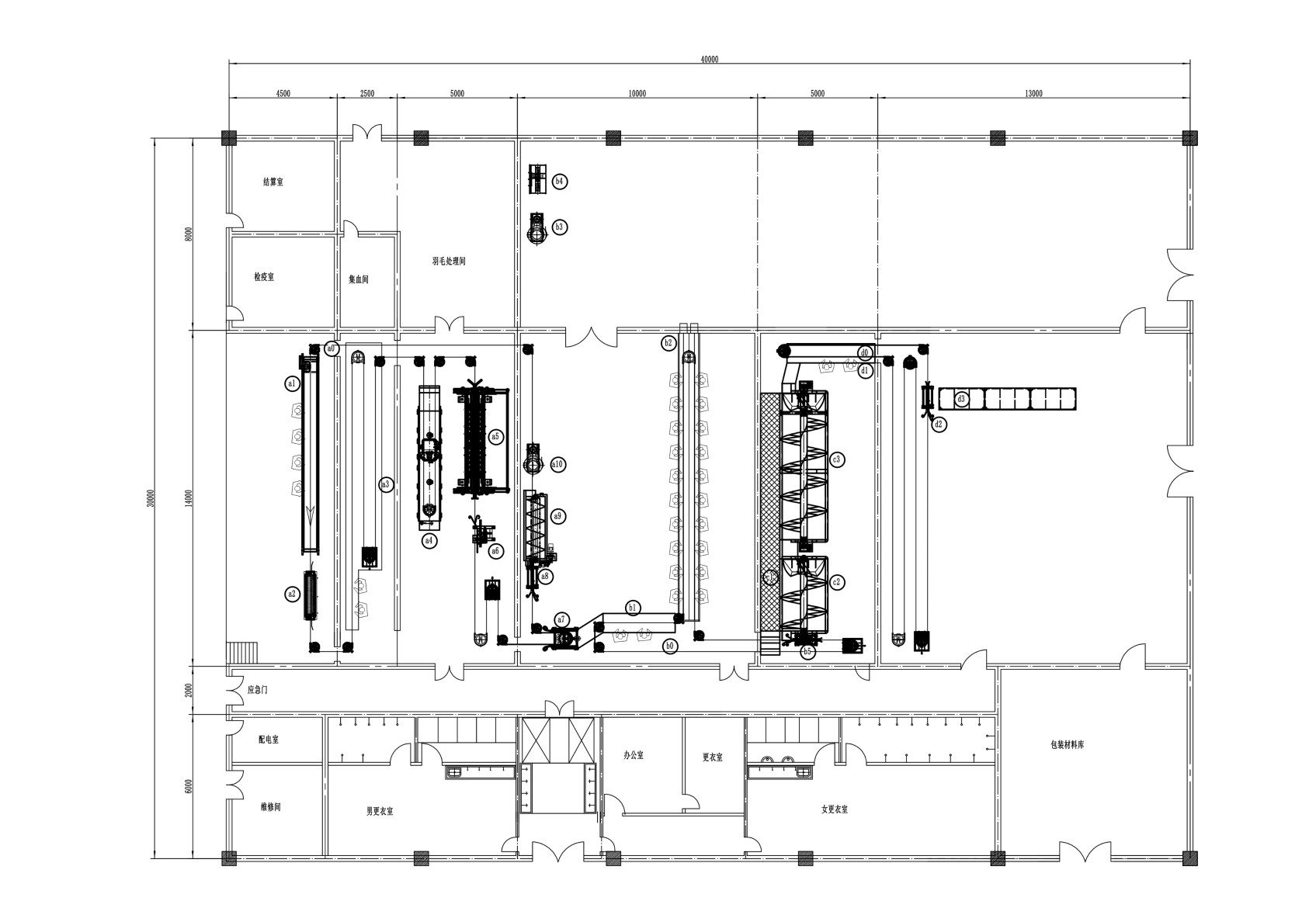 1000BPH Birds slaughterhouse turnkey project